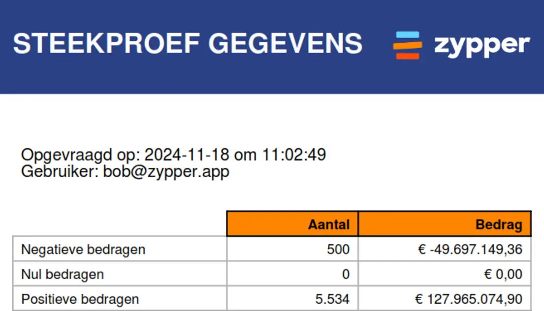Screenshot van populatie samenstelling